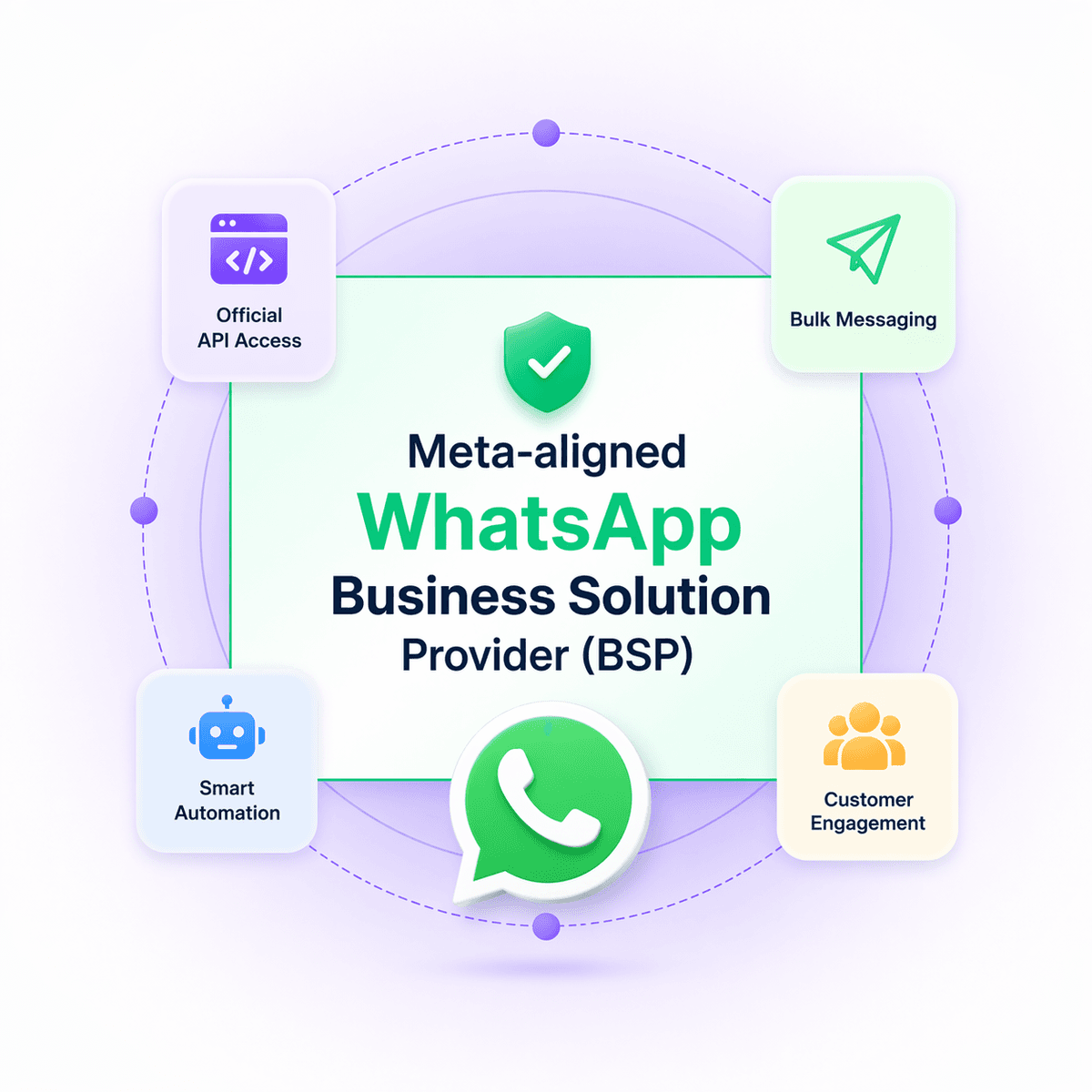 WhatsApp Business Solution WhatsApp Business Solution