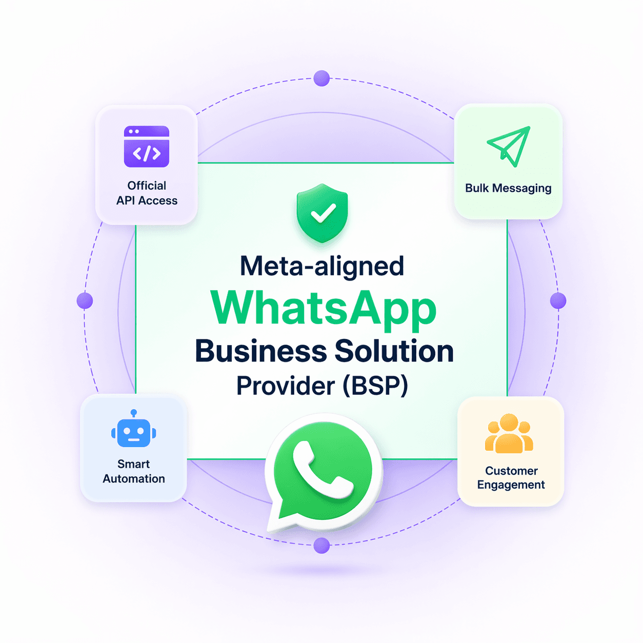 WhatsApp Business Solution WhatsApp Business Solution