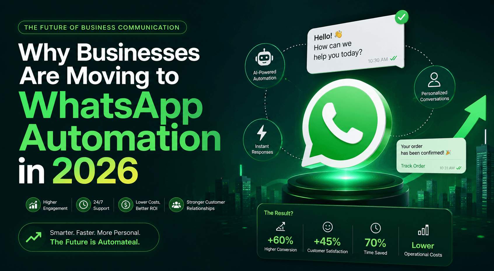 Why Businesses Are Moving to WhatsApp Automation in 2026