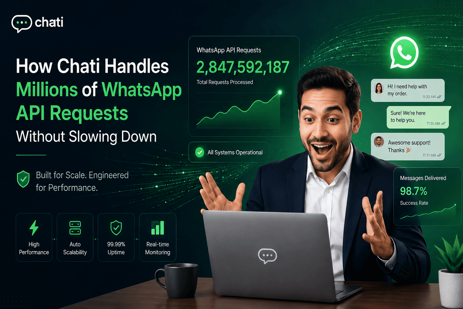 How Chati Handles Millions of WhatsApp API Requests Without Slowing Down How Chati Handles Millions of WhatsApp API Requests Without Slowing Down