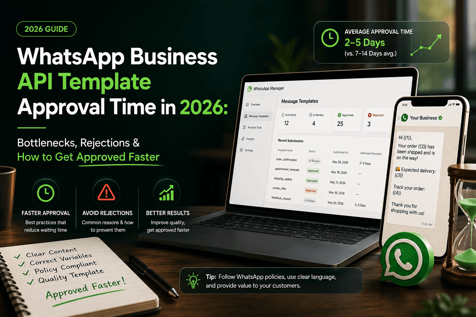 WhatsApp Business API Template Approval Time in 2026: Bottlenecks, Rejections & How to Get Approved Faster
